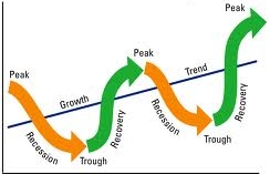 Hospodársky cyklus