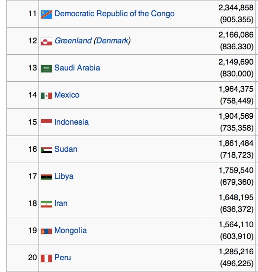 Druhá desiatka najväčších krajín