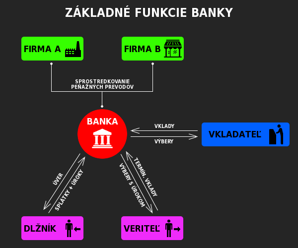 infografika_banky